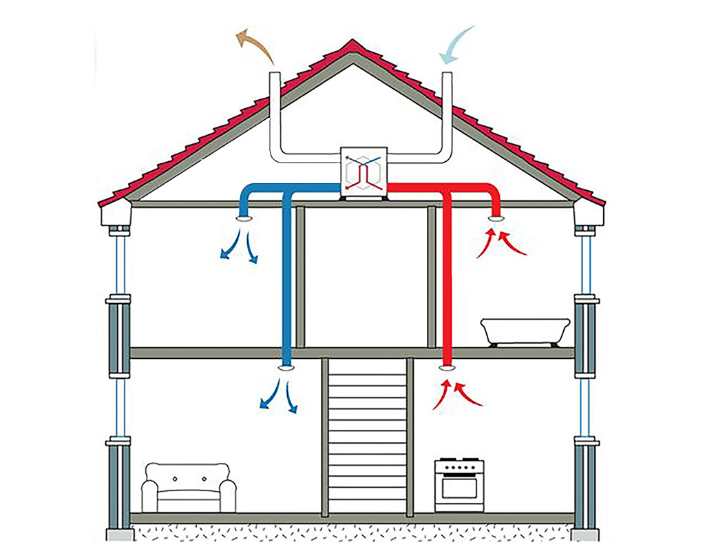 HRV Systems and and their functions