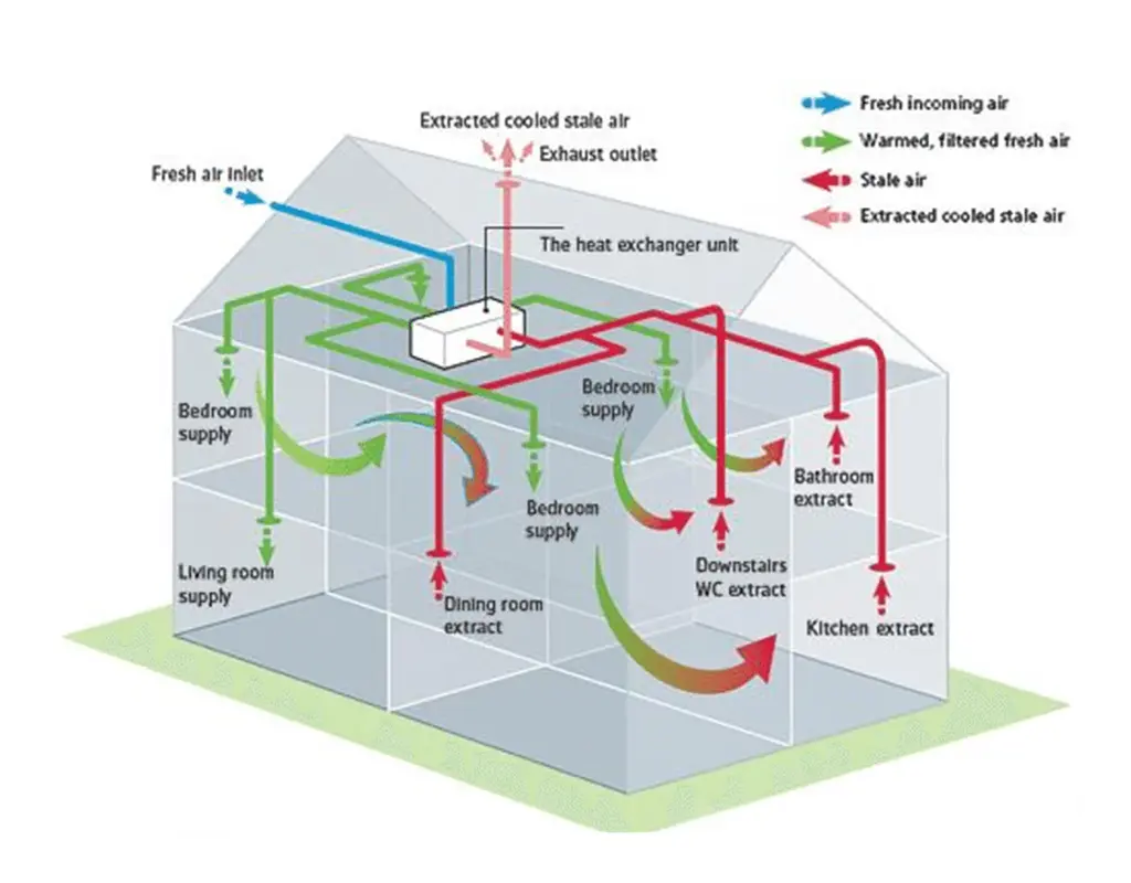 Energy Recovery Unit